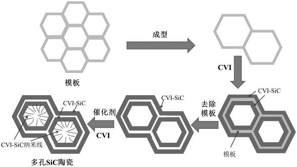 Method for preparing porous silicon carbide ceramic based on template