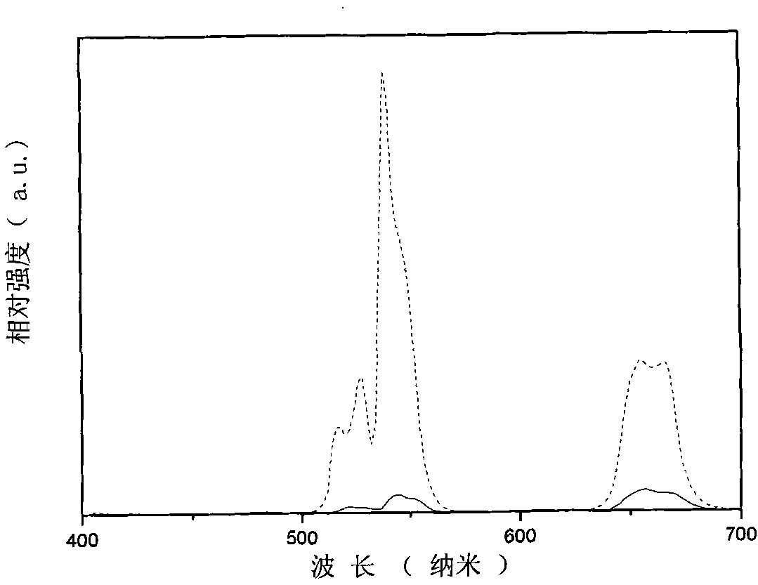 Microcrystalline glass for precipitating La2O3 nano-crystalline and preparation method thereof