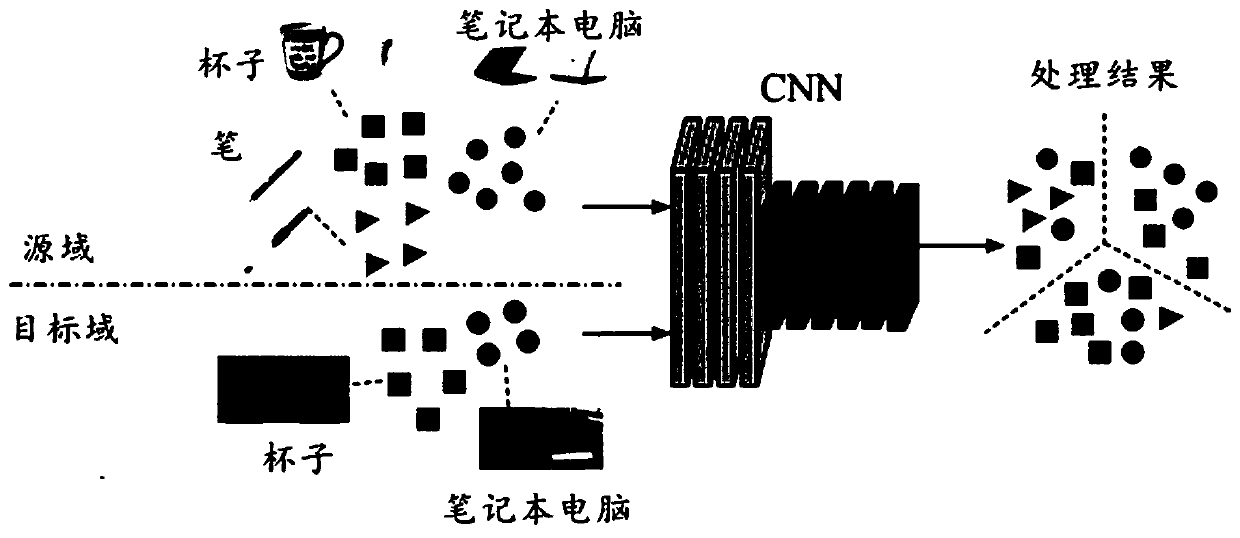 Neural network training method and device, image classification method, equipment and medium