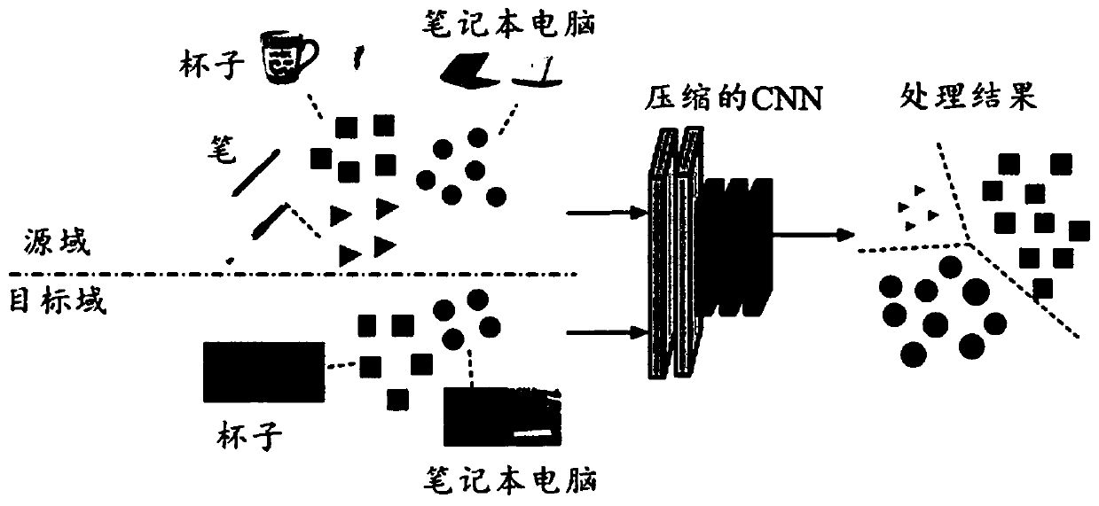 Neural network training method and device, image classification method, equipment and medium