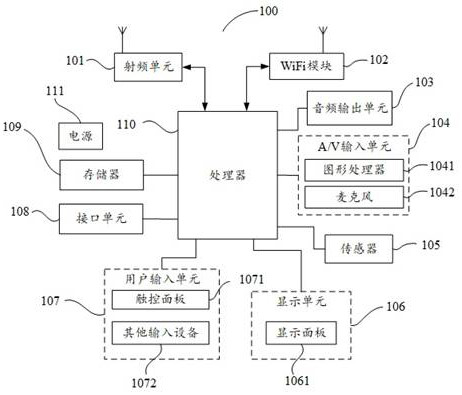 Image processing method, intelligent terminal and storage medium