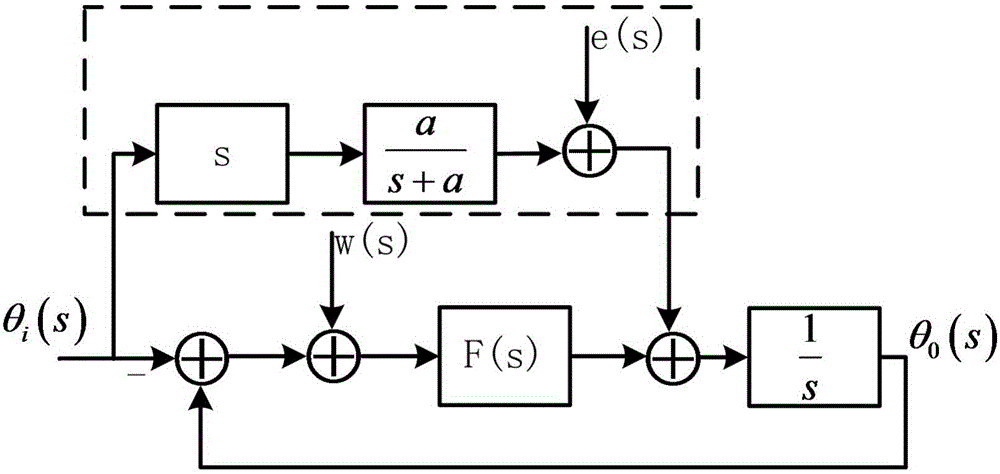 Inertial navigation speed auxiliary receiver tracking loop algorithm