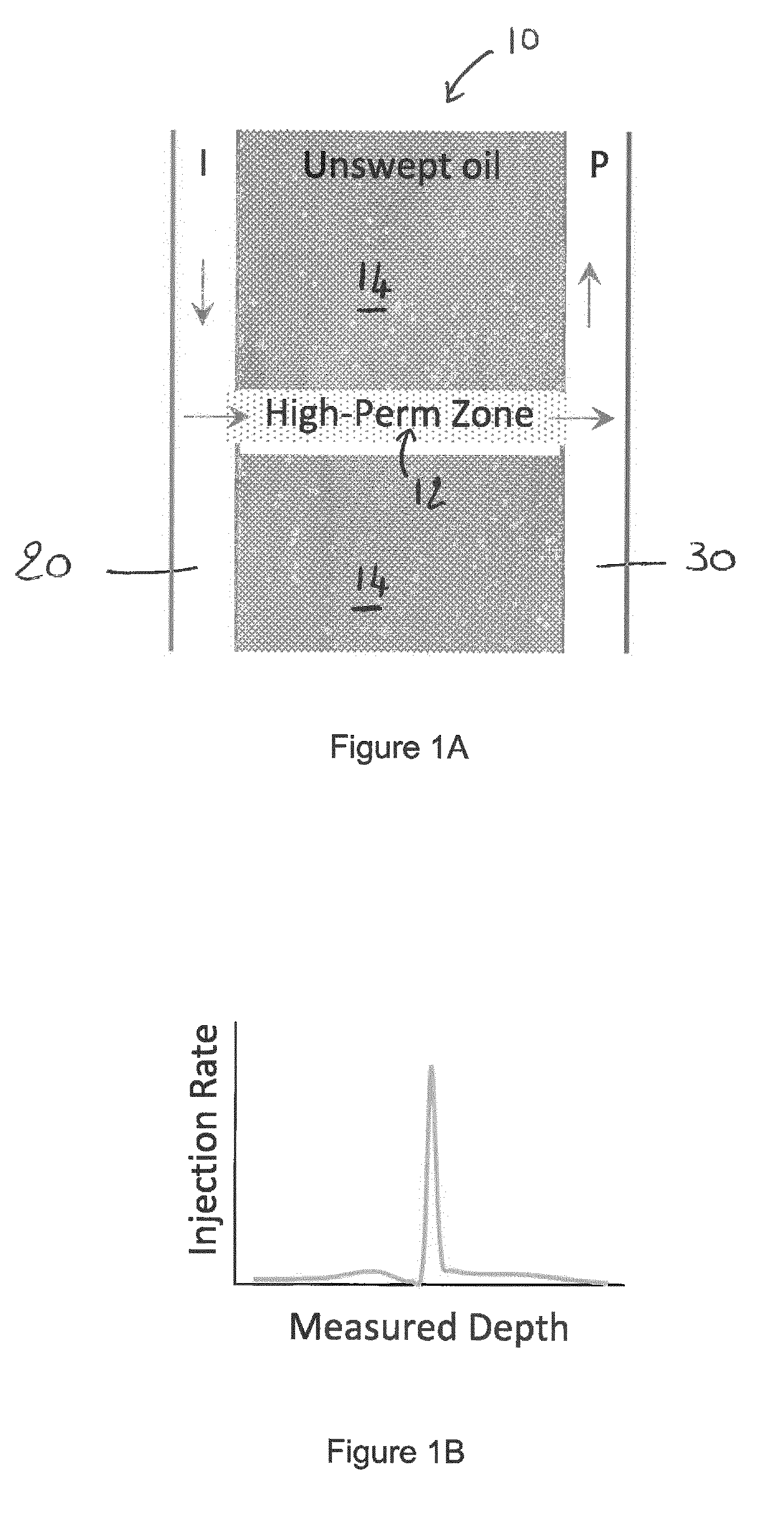 Controlled alternating flow direction for enhanced conformance
