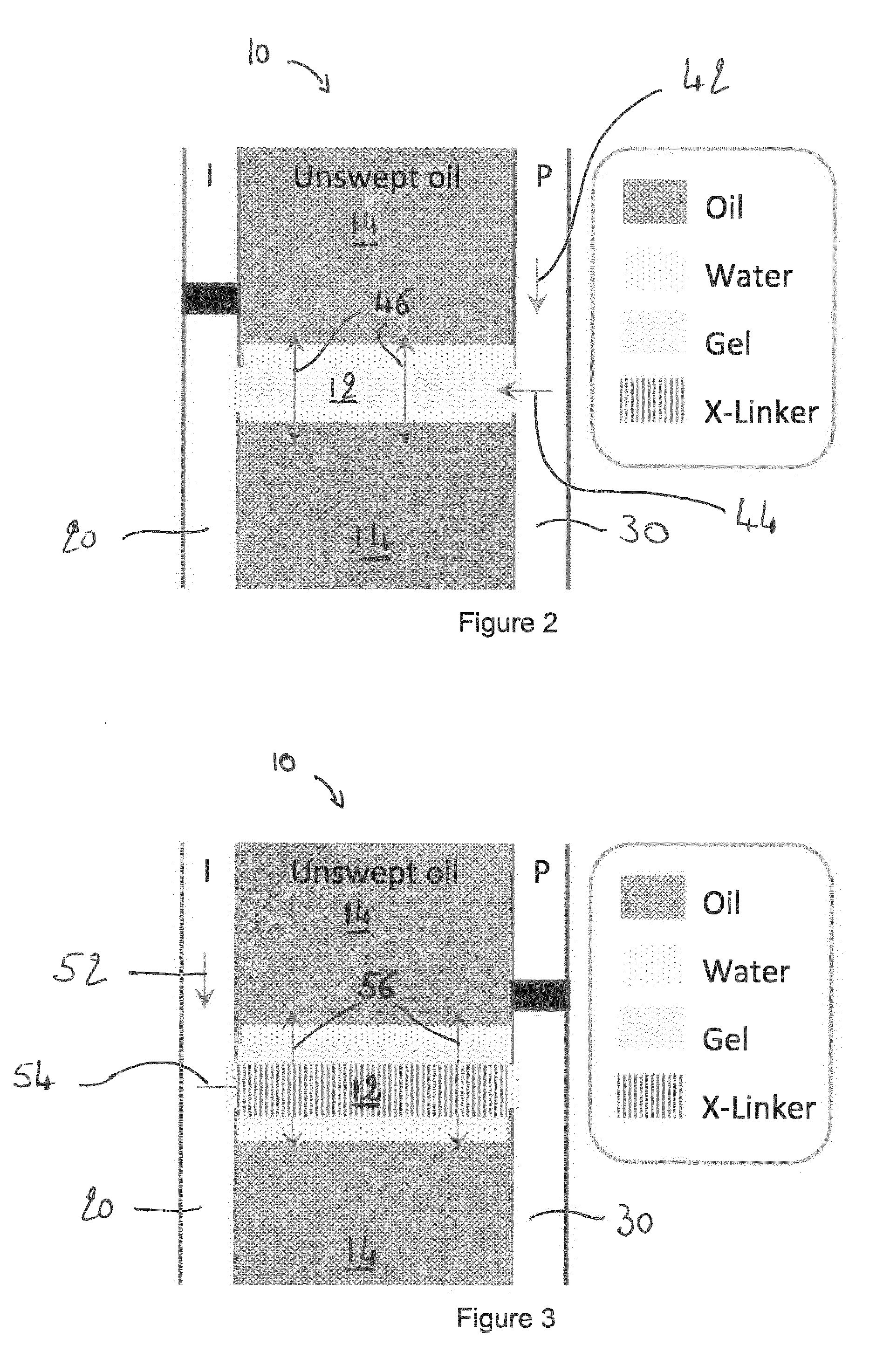 Controlled alternating flow direction for enhanced conformance