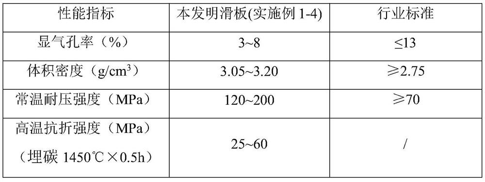 A kind of titanium-magnesium-aluminum spinel-brown corundum composite sliding plate and production method thereof