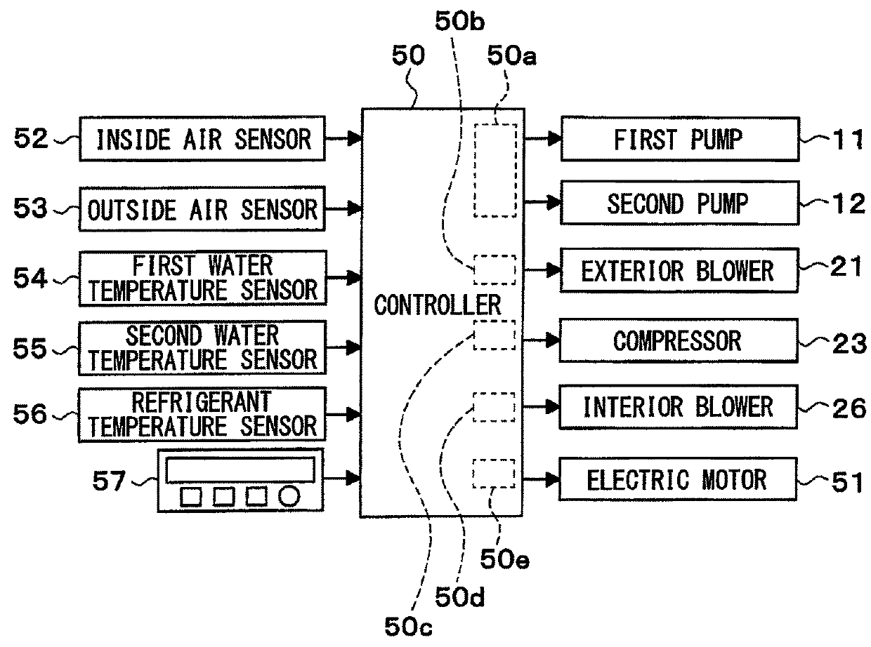 Vehicular heat management system