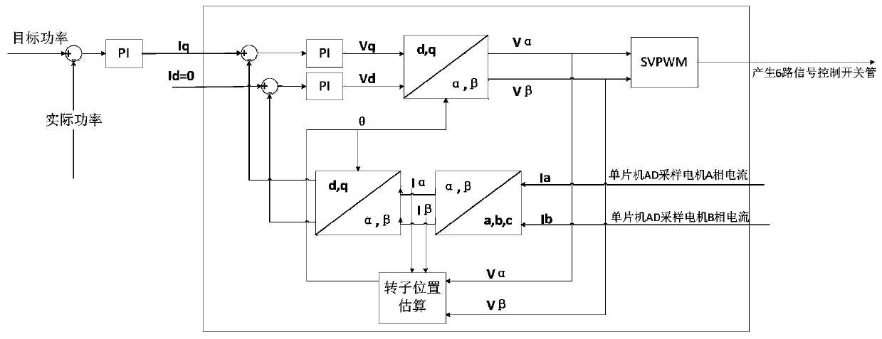 Dust collector motor deceleration method