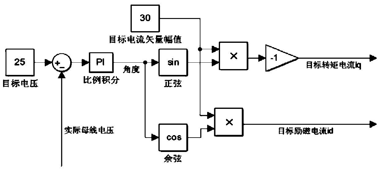 Dust collector motor deceleration method