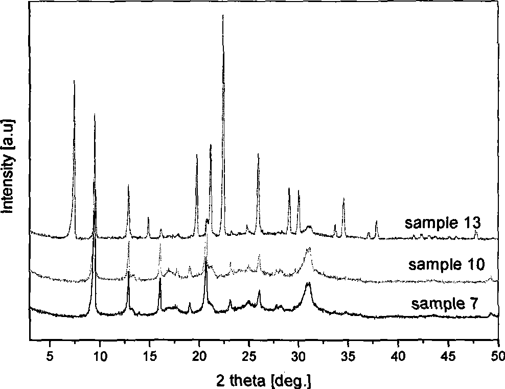 Preparation of fine grain SAPO-34 molecular sieve