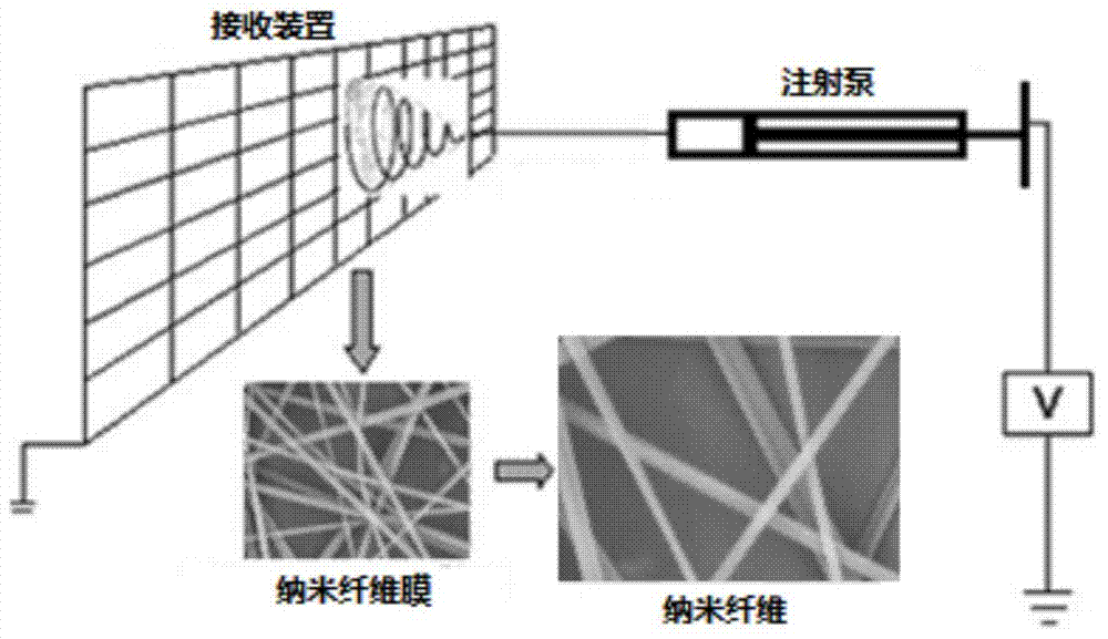 Method for preparing nanofiber membrane through electrostatic spinning