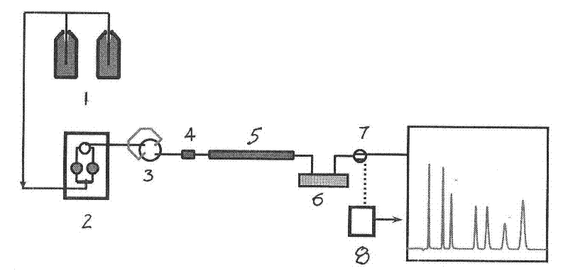Method for extracting anions from plant medicine by alkali fusion method performing ion chromatographic detection