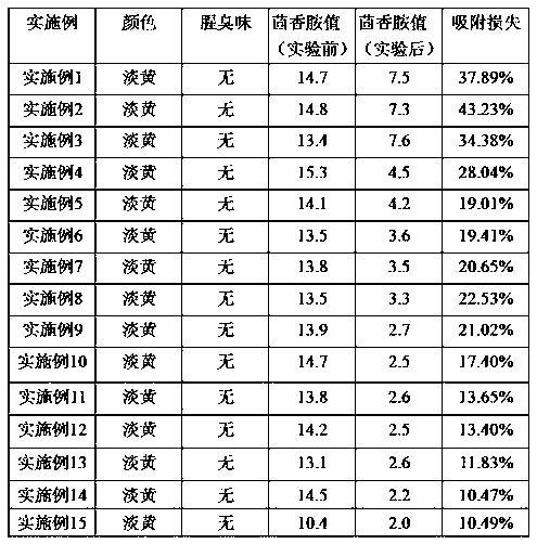 Method for reducing anisidine value of high-content fish oil