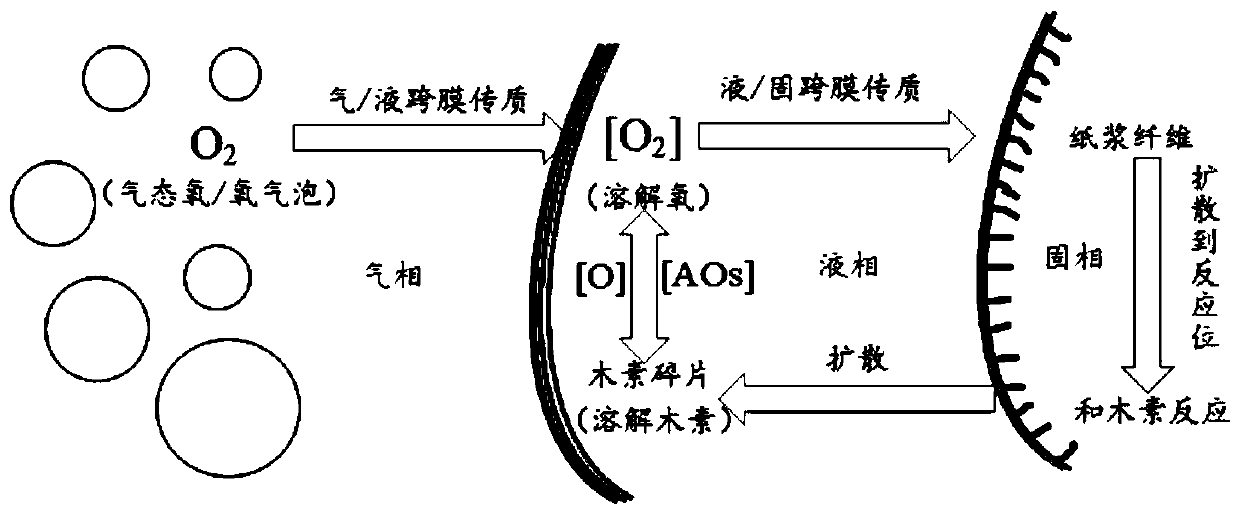 Method for coarse refining of lignin in straws by catalyzing ethanol with oxygen and application of method