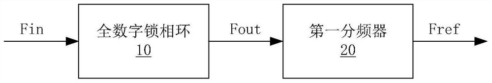 All-digital phase-locked loop system and frequency calibration method of all-digital phase-locked loop