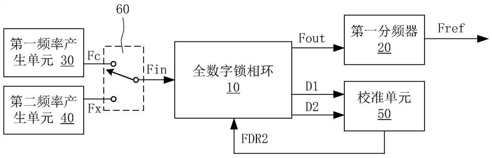 All-digital phase-locked loop system and frequency calibration method of all-digital phase-locked loop