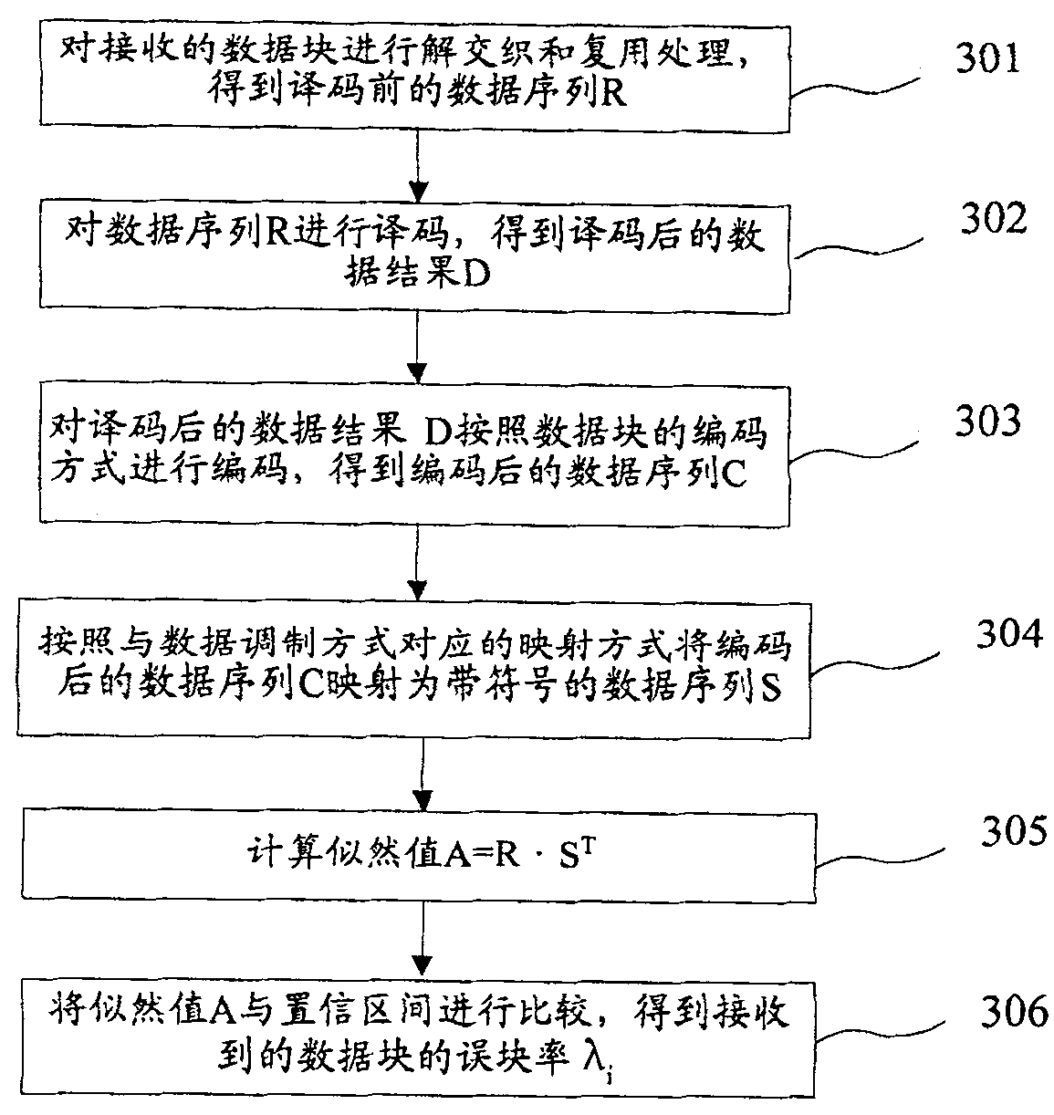 Method and apparatus for obtaining the number of decoding error block from check-free data block