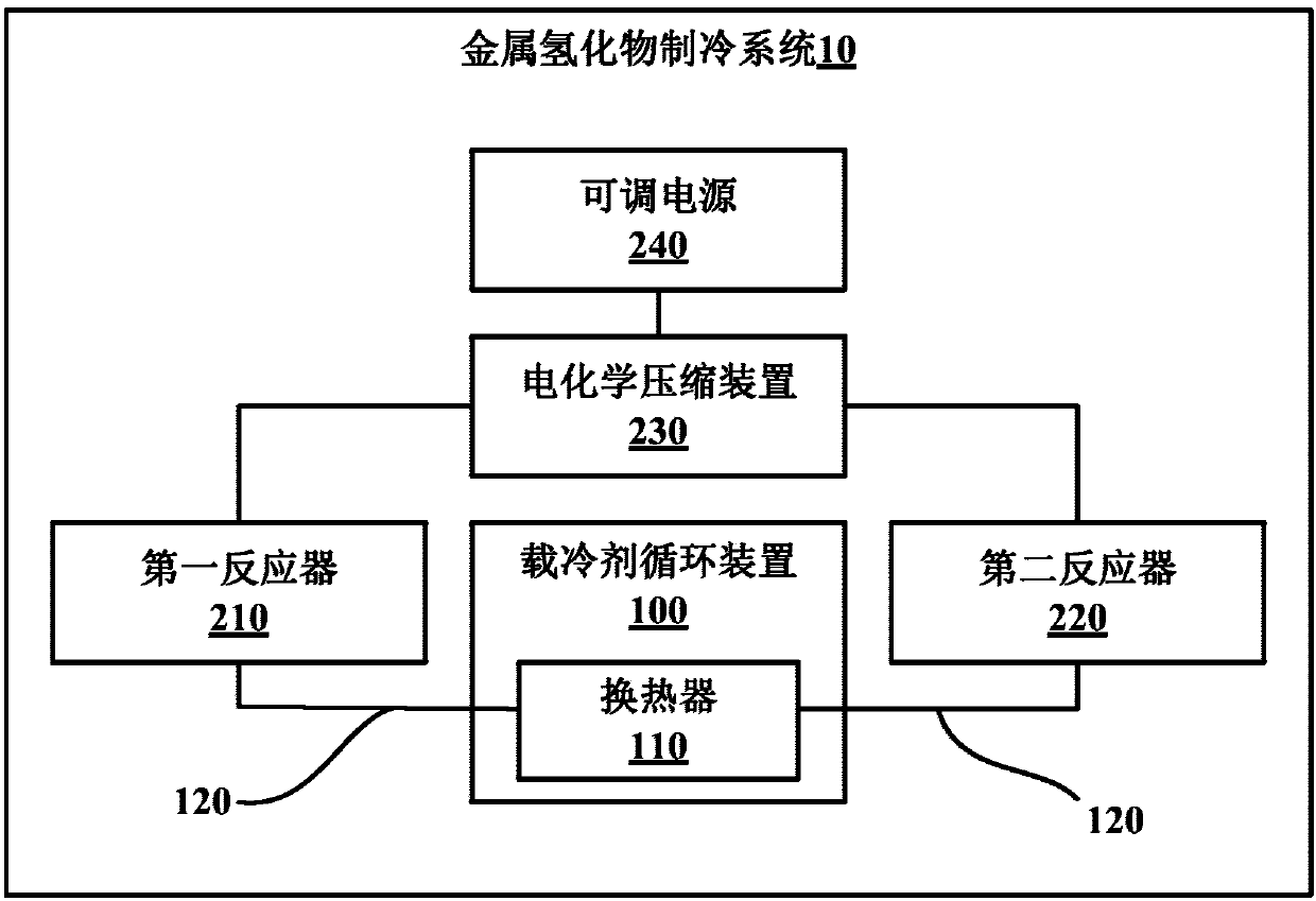 Metal hydride refrigerating system and control method thereof