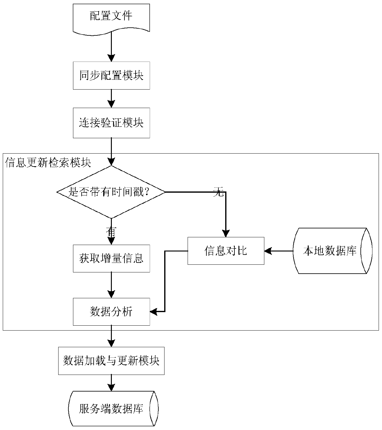 Multi-system collaborative system and method for production process control of discrete manufacturing enterprises