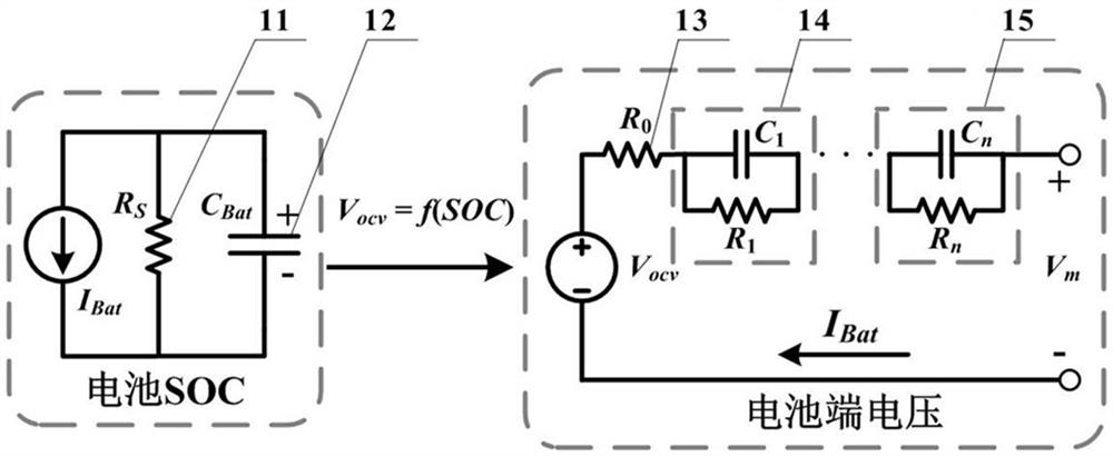 Battery state-of-charge estimation method based on open-circuit voltage calibration