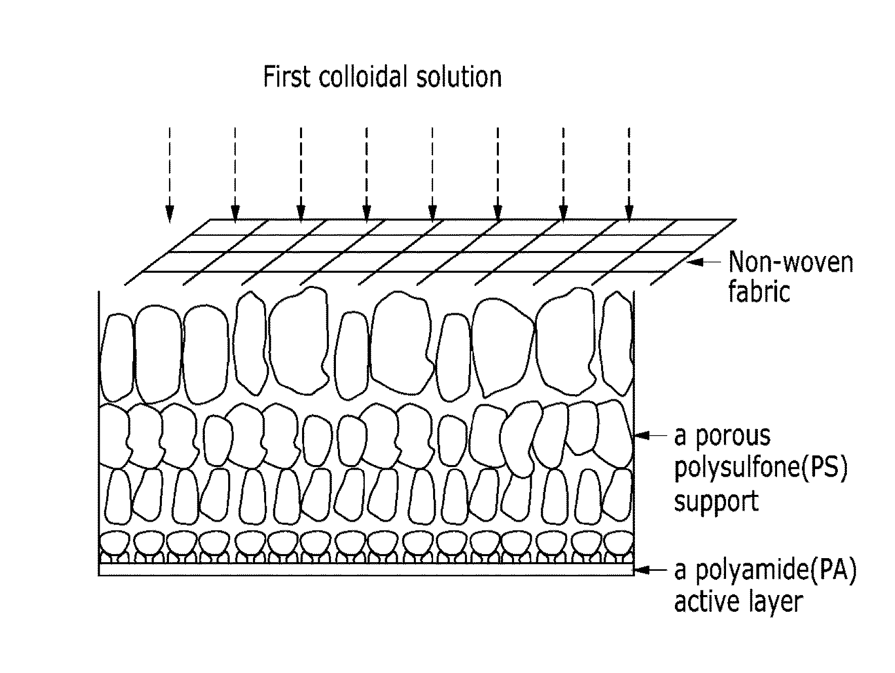 Semi-permeable membranes and production methods thereof