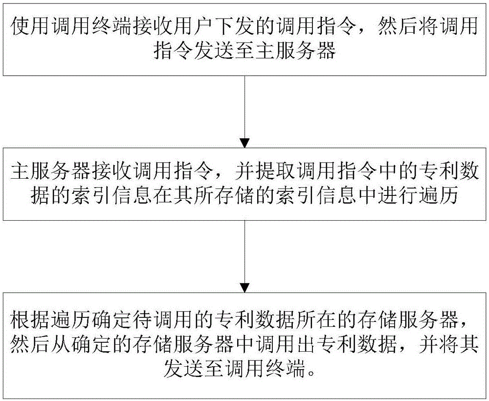Patent data calling system, cloud server and data calling method