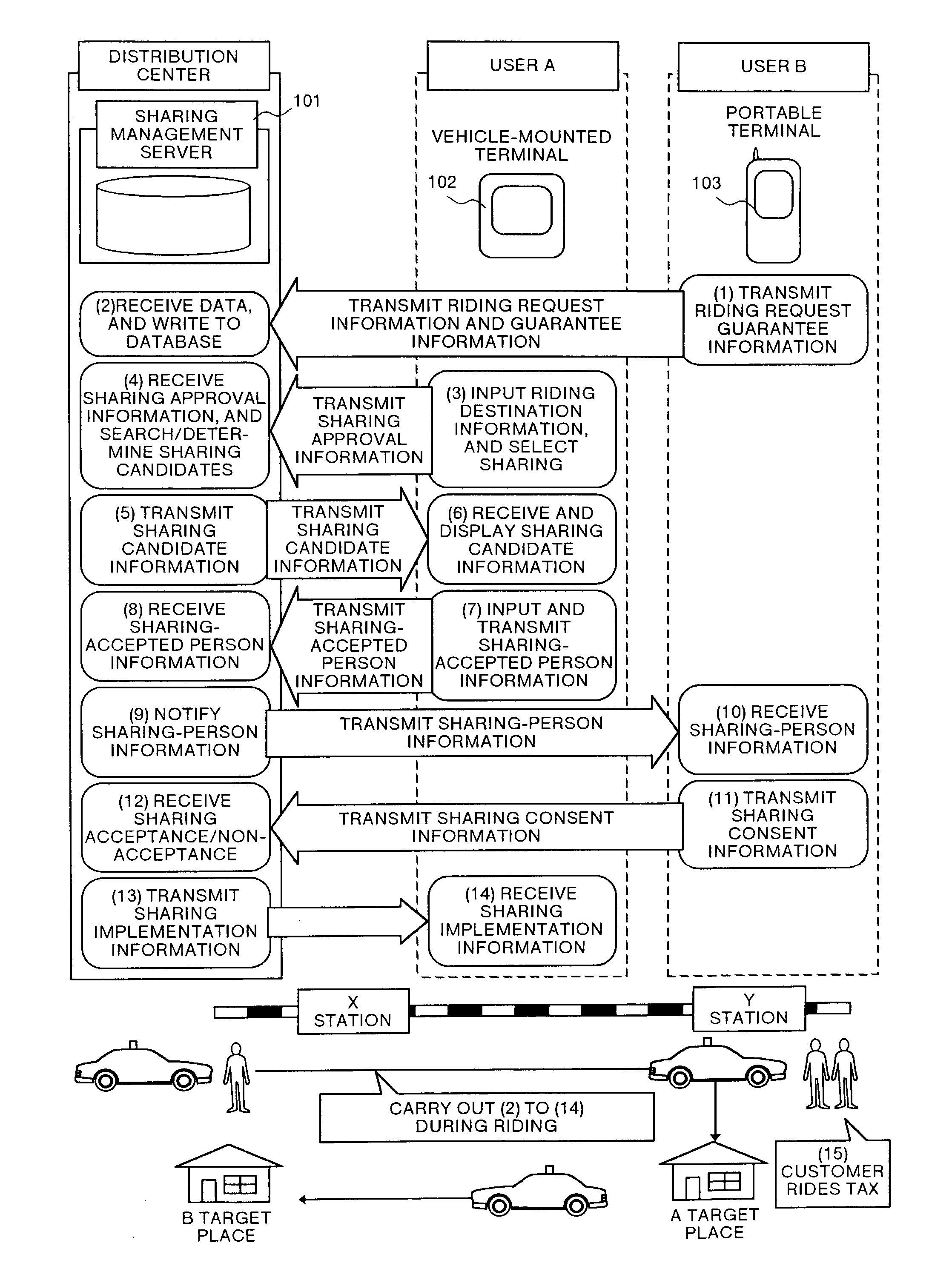 Method and apparatus for realizing sharing of taxi, and computer product