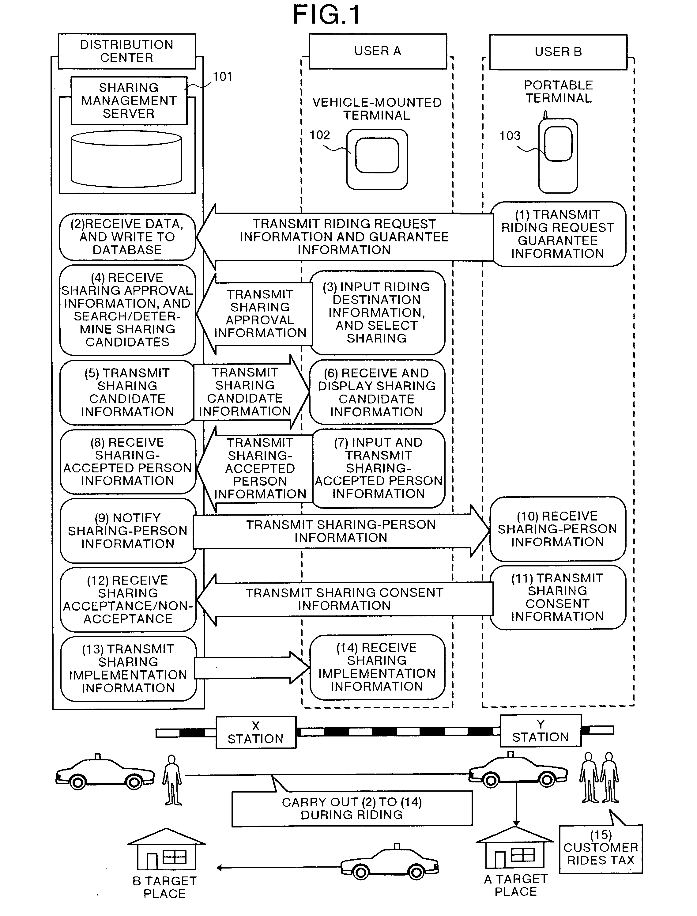 Method and apparatus for realizing sharing of taxi, and computer product