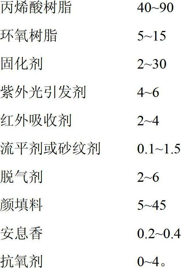 Ultralow temperature cured powder paint and application method thereof