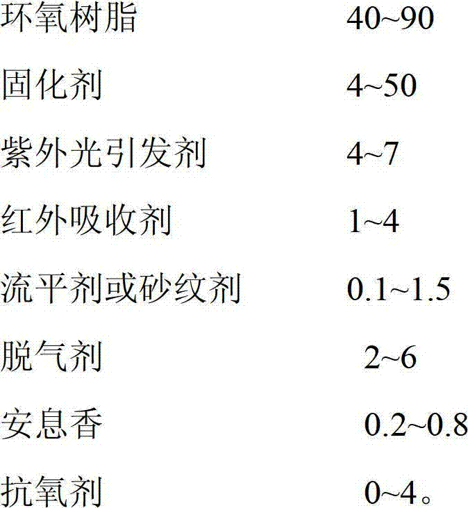 Ultralow temperature cured powder paint and application method thereof