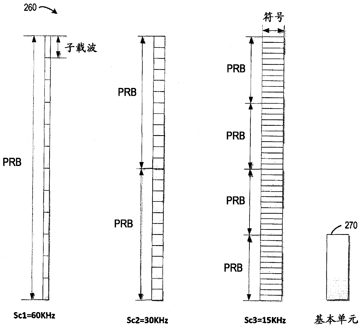 Method and device for indicating numerology