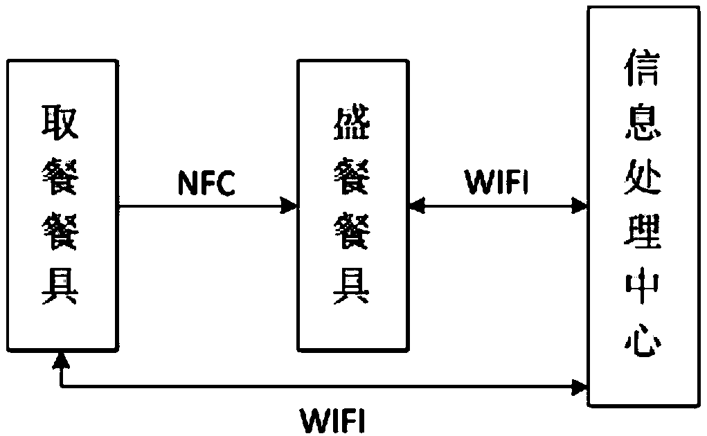 Calculation method and device for calorie intake during meals