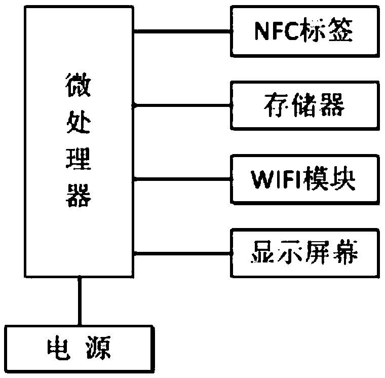 Calculation method and device for calorie intake during meals