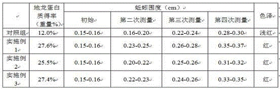 Method for culturing earthworms for infusing fructus lycii, salvia miltiorrhiza and earthworm wine and application of earthworms