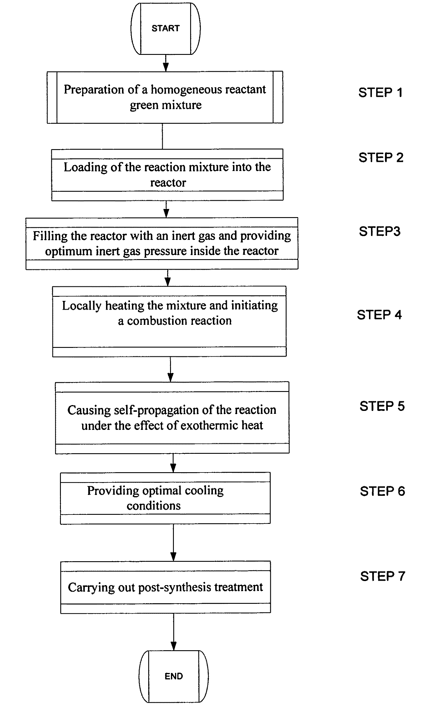Method of manufacturing high-surface-area silicon