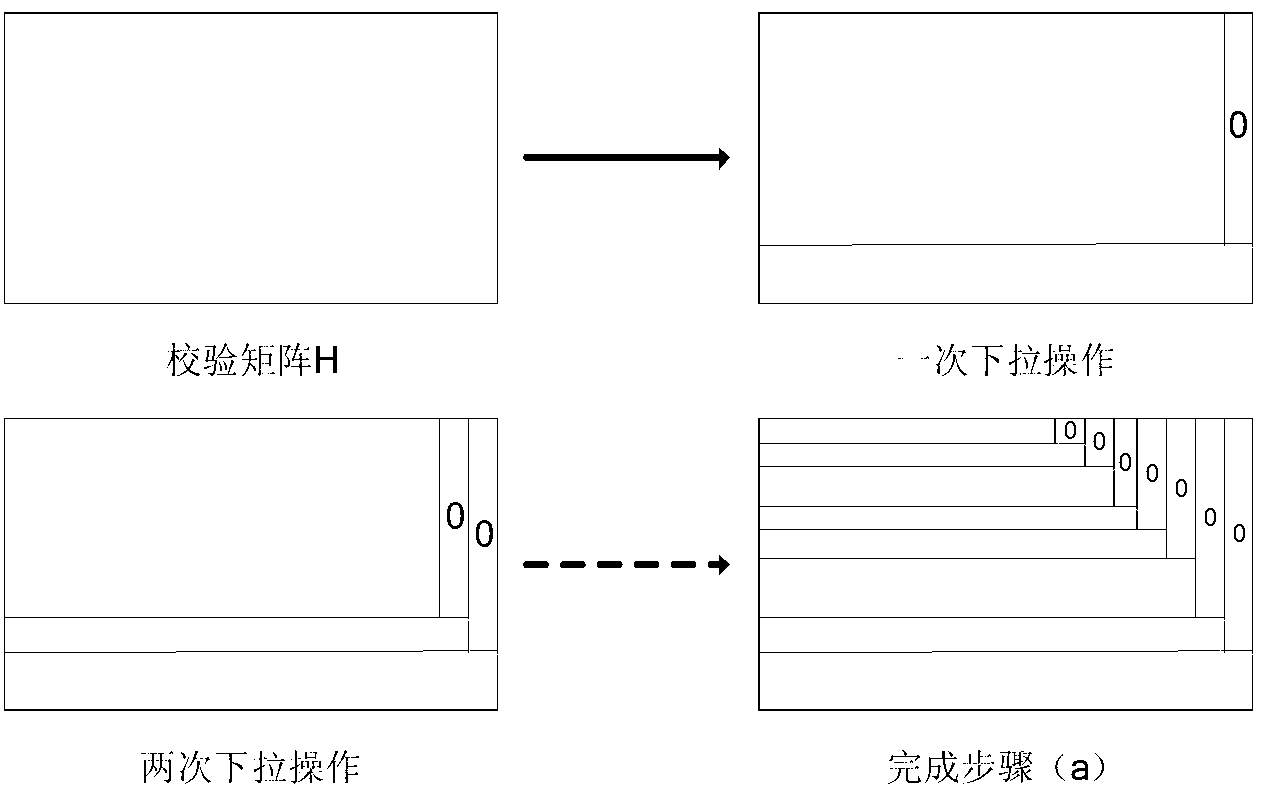 Galois field-based algorithm for lower quasi-triangularization process of low-density parity-check (LDPC) code check matrix