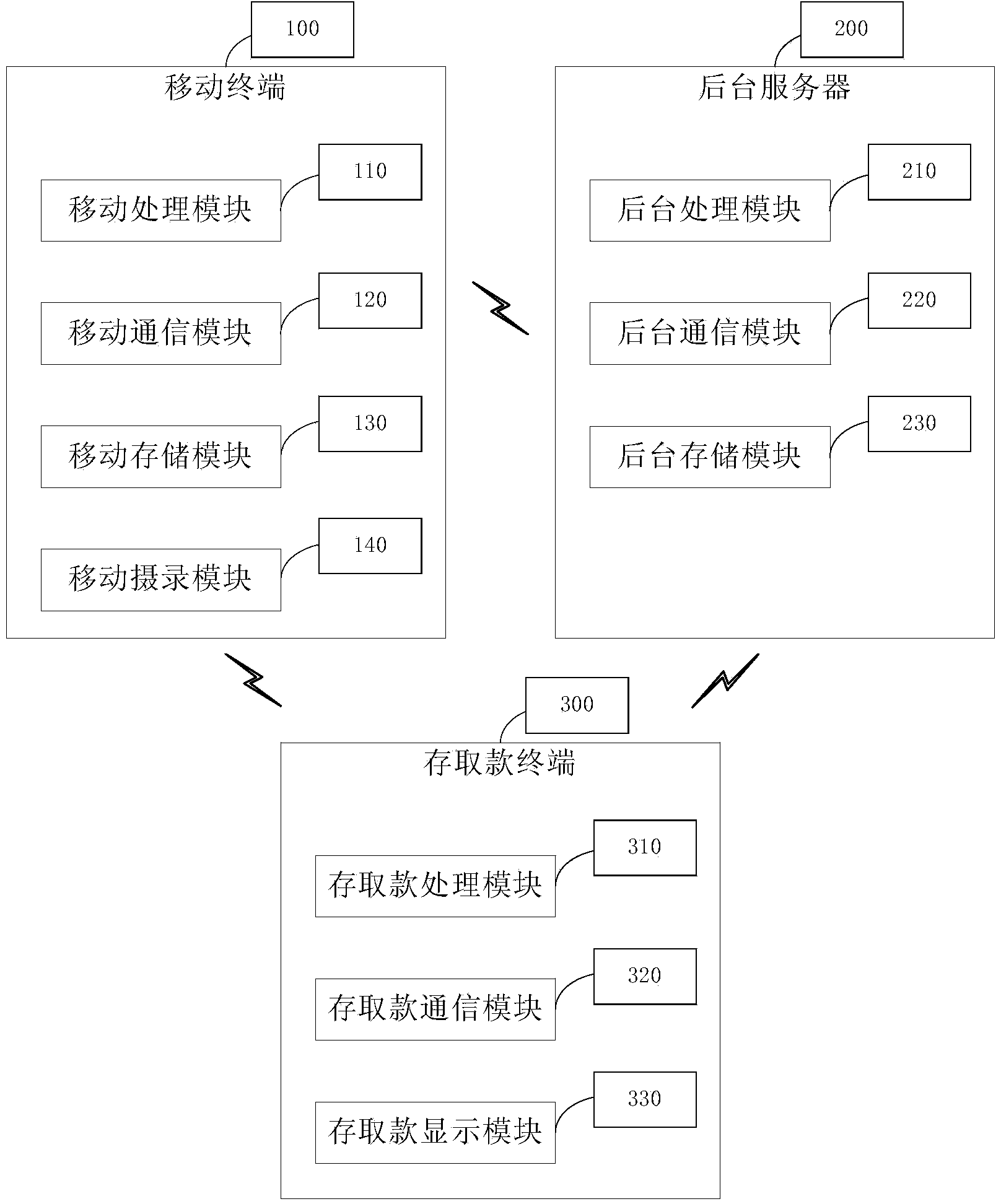 Money depositing and withdrawing system on basis of dynamic two-dimensional codes