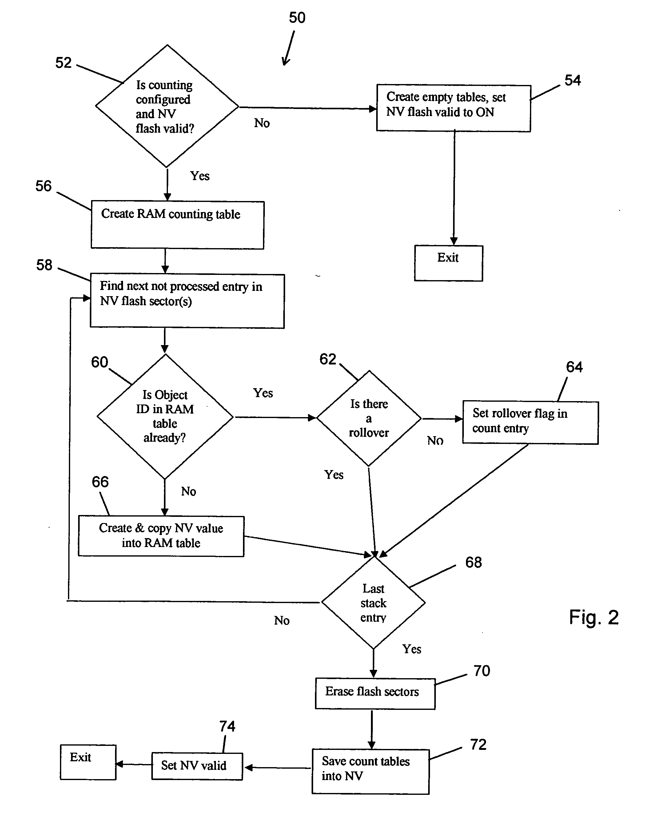 Method for counting POS printing of graphic objects