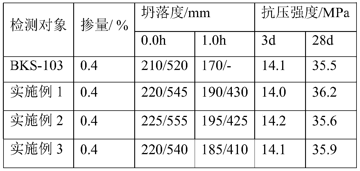 Method for ultralow-temperature preparation of polycarboxylic acid type high slump keeping water reducer by utilizing ethoxyethanol vinyl polyoxyethylene ether