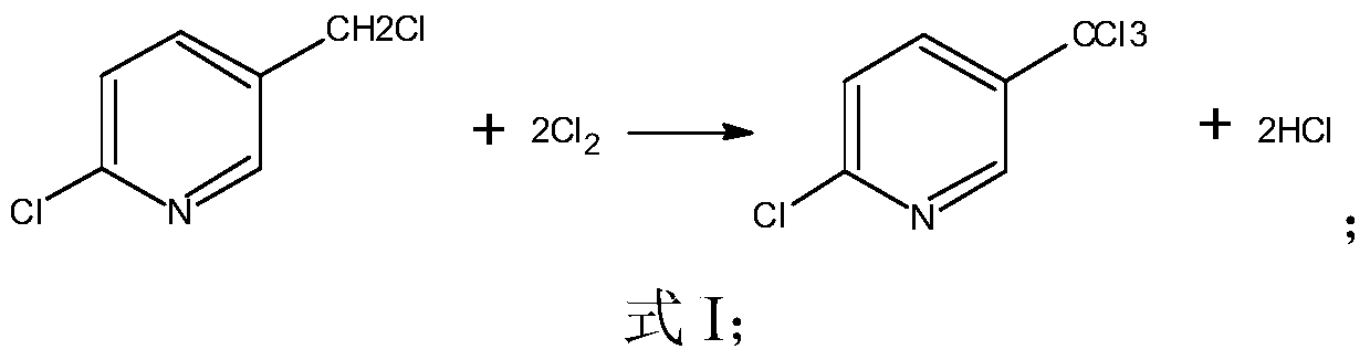 A kind of industrialized production method of 2-chloro-5-trichloromethylpyridine