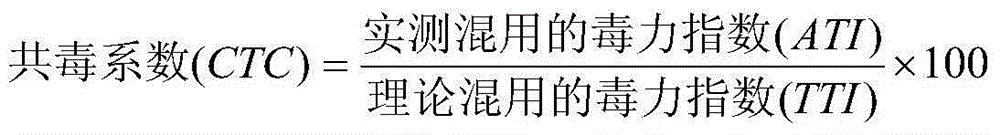 Insecticidal composition containing spirotetramat and chlorofluorocarbon cyantraniliprole