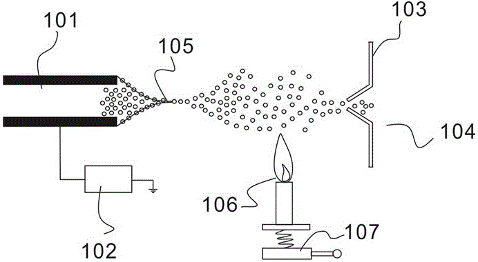 Desolvation and ionizationoun method through heating and apparatus
