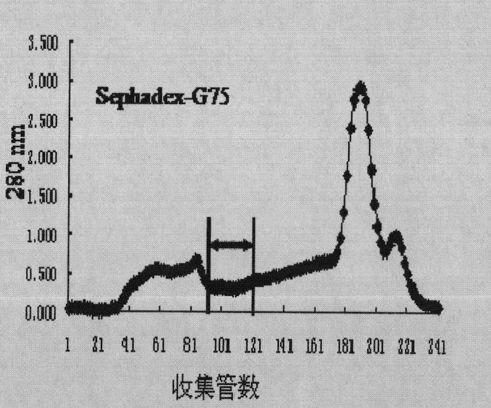 Antithrombotic enzyme Eupolytinl from Eupolyphaga sinensis Walker and gene and application thereof