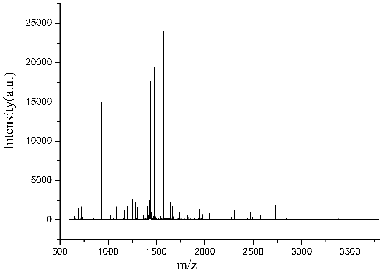 A Qualitative and Quantitative Method for Thiothiolated Post-translationally Modified Peptides