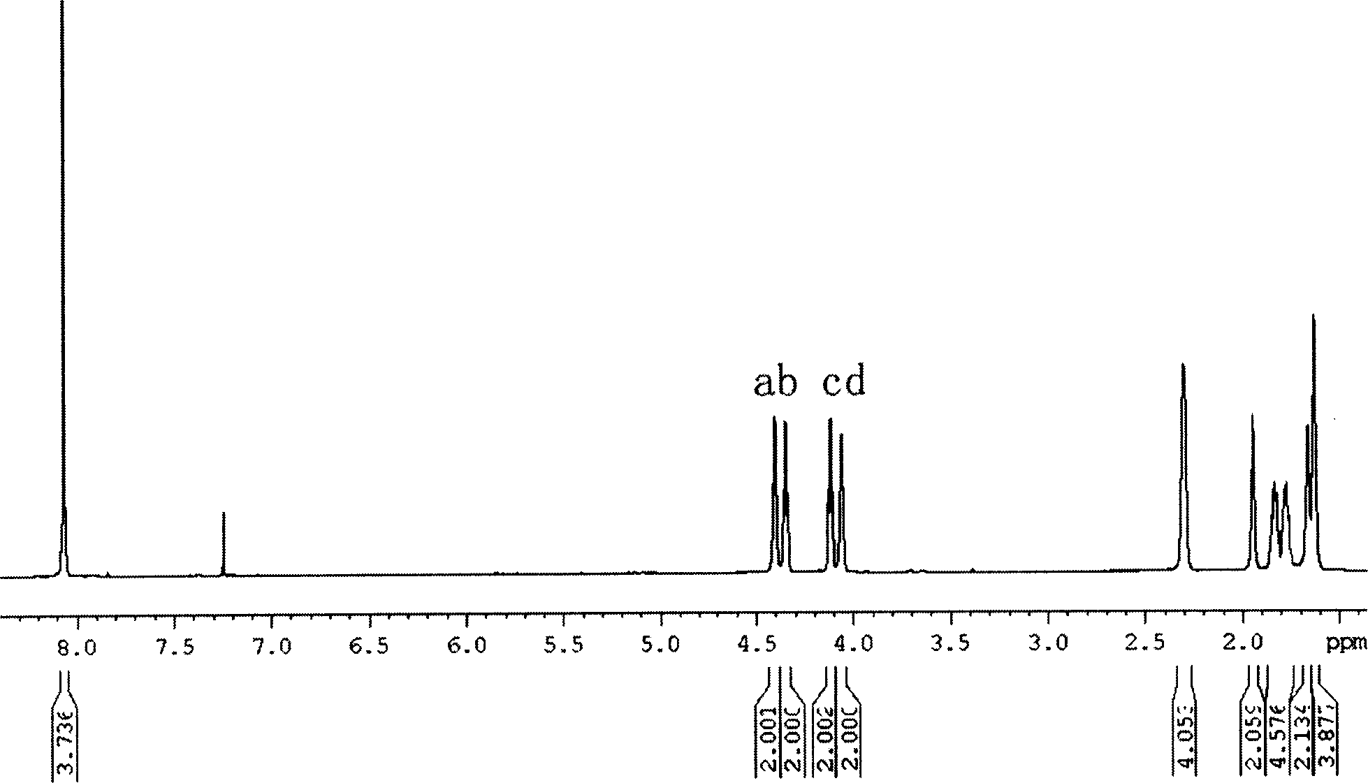 Biodegradable linear random copolyester and its preparation method and uses