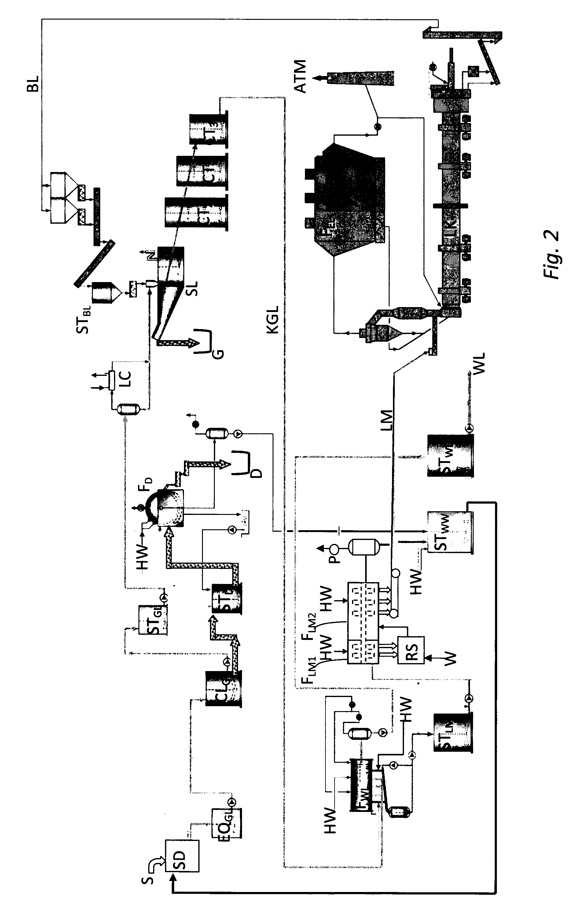 Method and apparatus for obtaining strong white liquor and lime mud with low residual alkali level