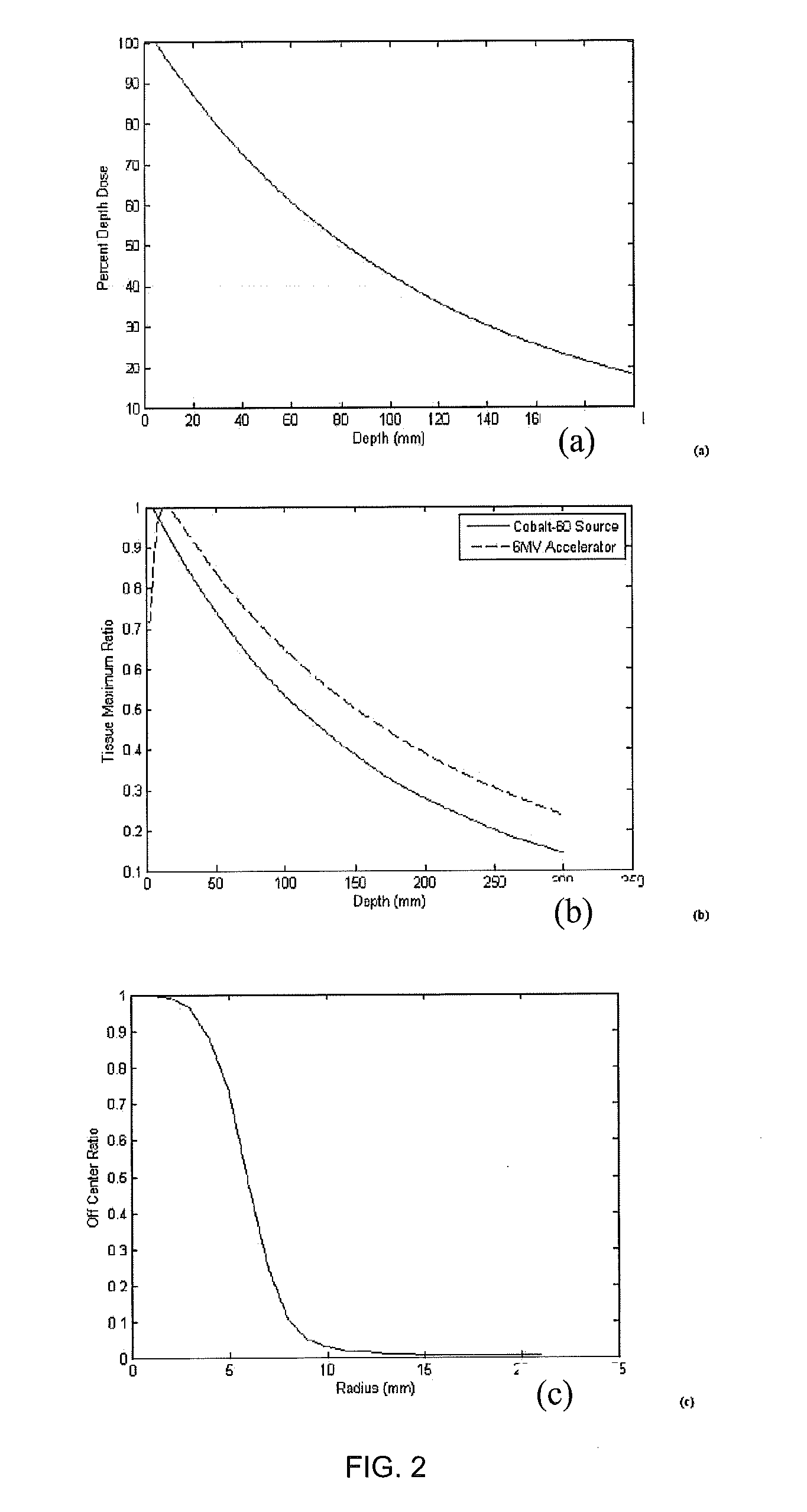 System and methods of photon-based radiotherapy and radiosurgery delivery
