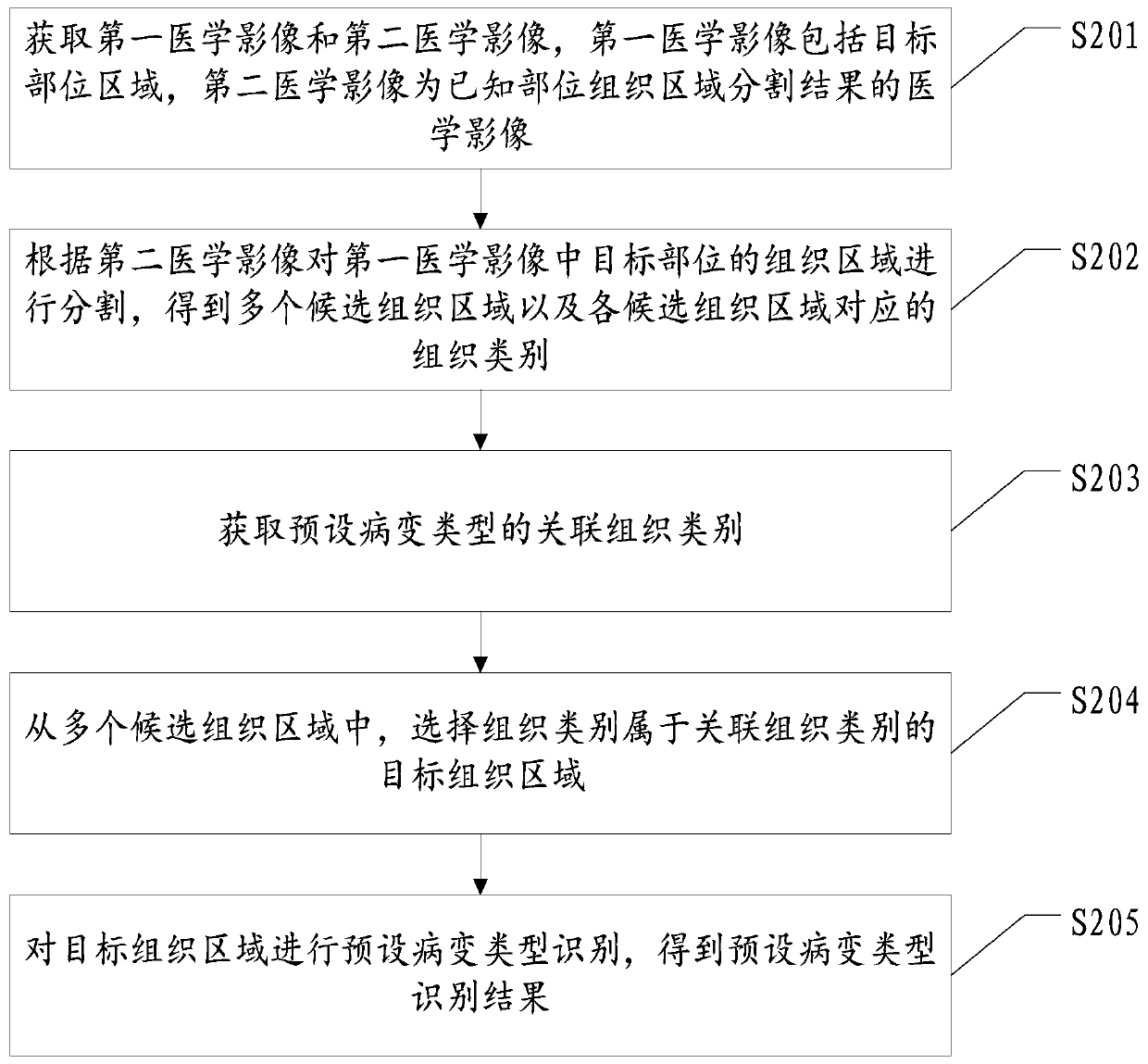 Medical image recognition method and device, electronic equipment and storage medium