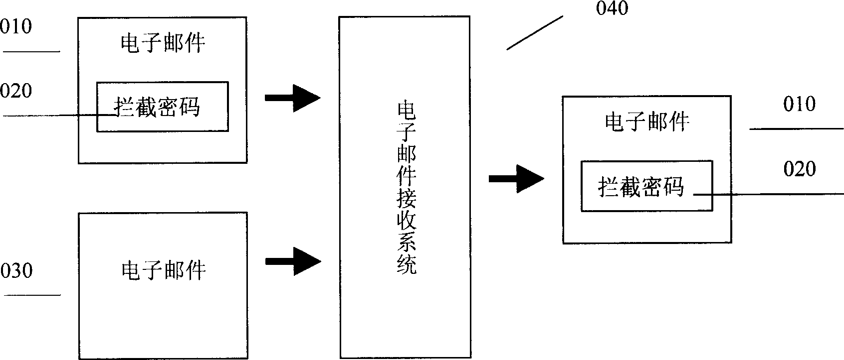 E-mail receiving system and method for preventing garbage E-mail
