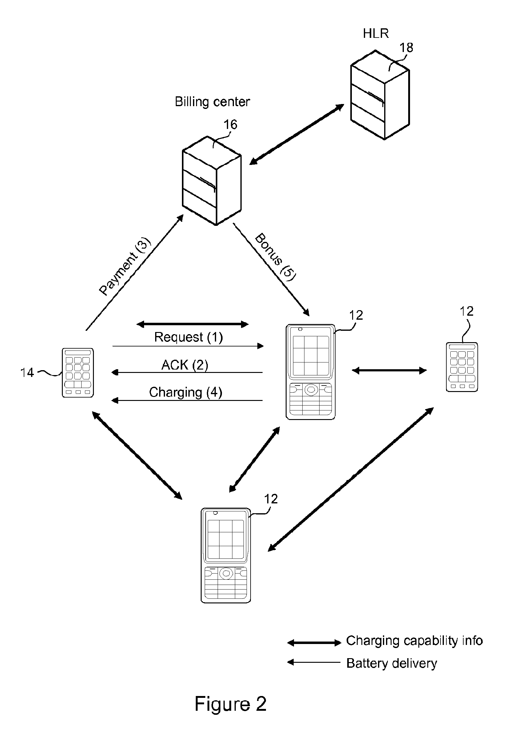 Charging of battery-operated devices over wireless connections