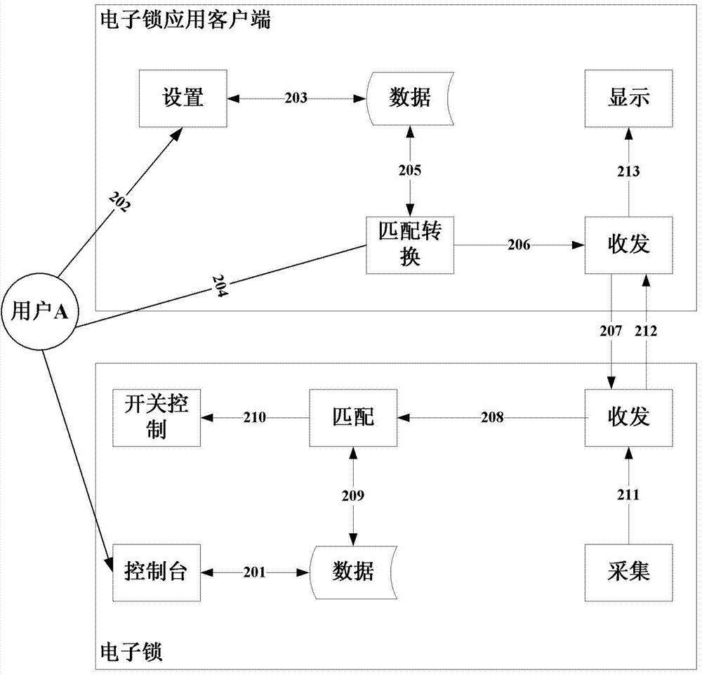 Mobile terminal and control method for electronic lock at mobile terminal